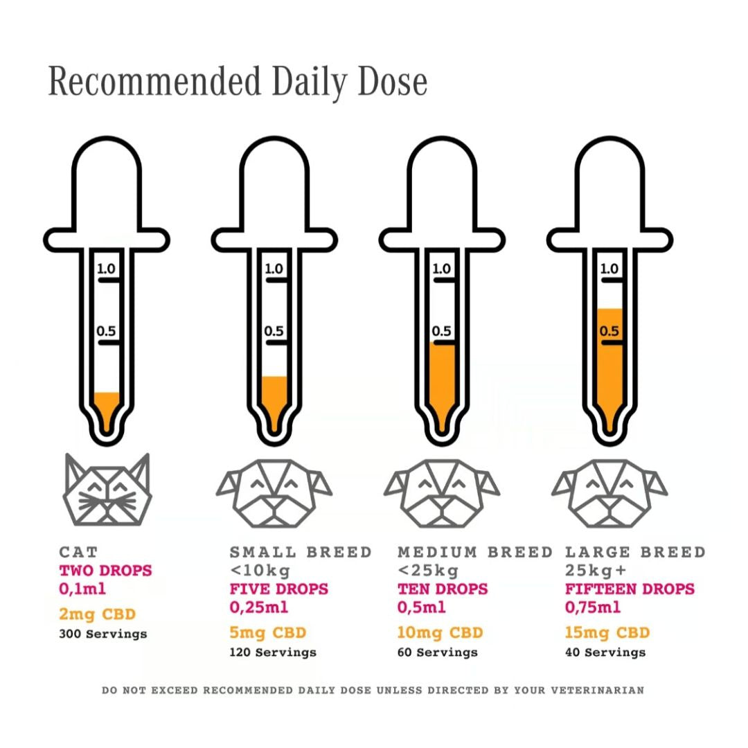 Nutriflex® CannaMax Gold CBD Oil For Dogs and Cats 600mg