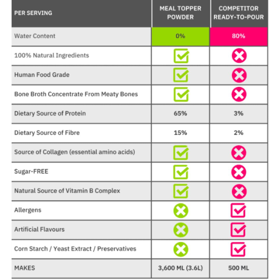 NutriFlex® Chicken Bone Broth for Dogs and Cats